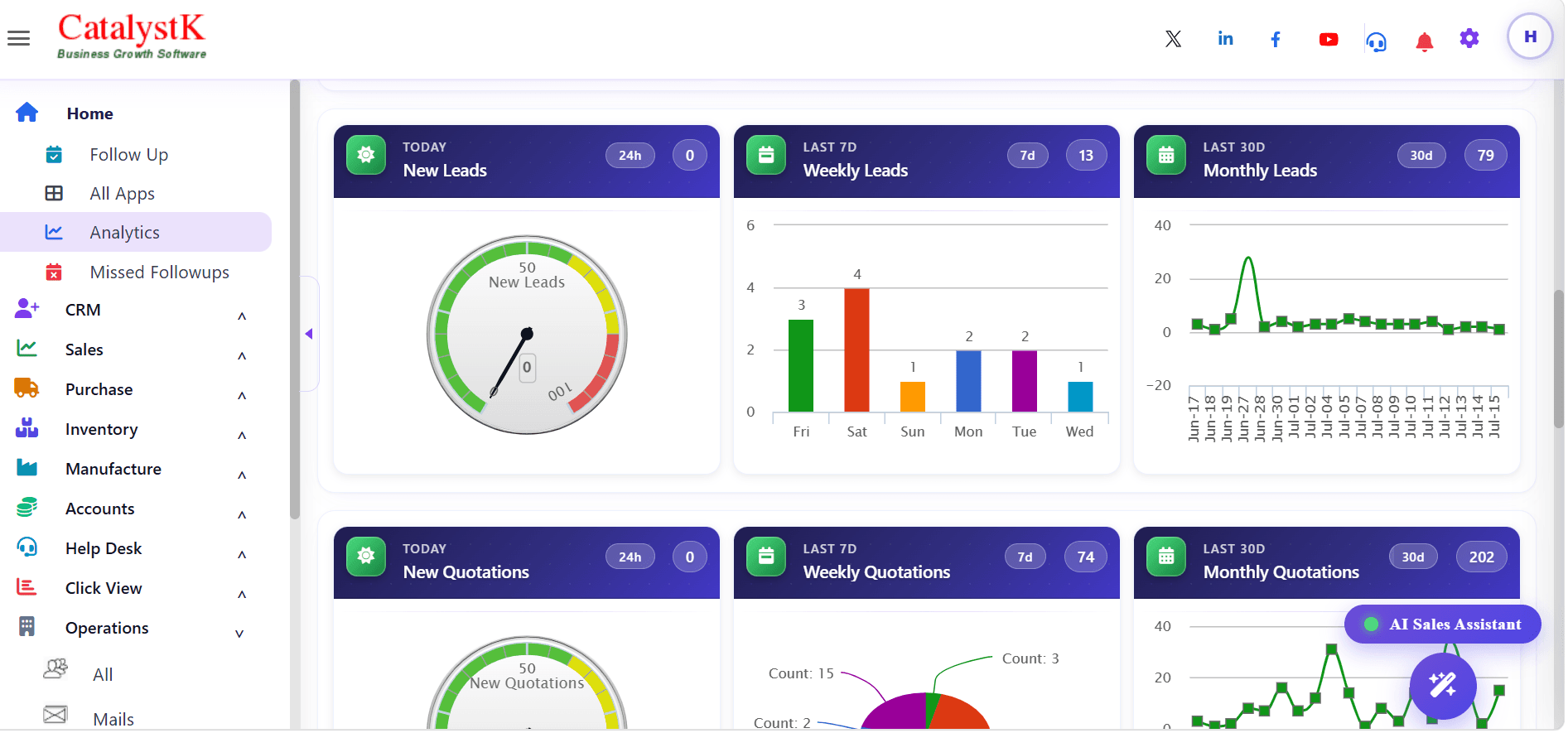 Catalystk sales & lead analytics dashboard